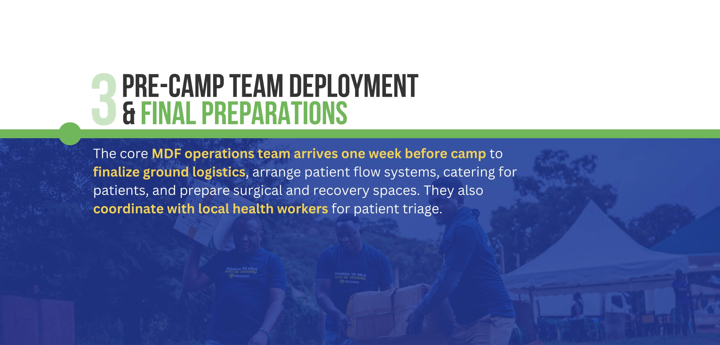 3. Final Preparations